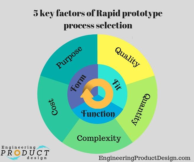 02--Rapid-Prototype