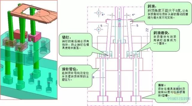 精密拼搏在线官网_拼搏(中国)
设计斜顶结构