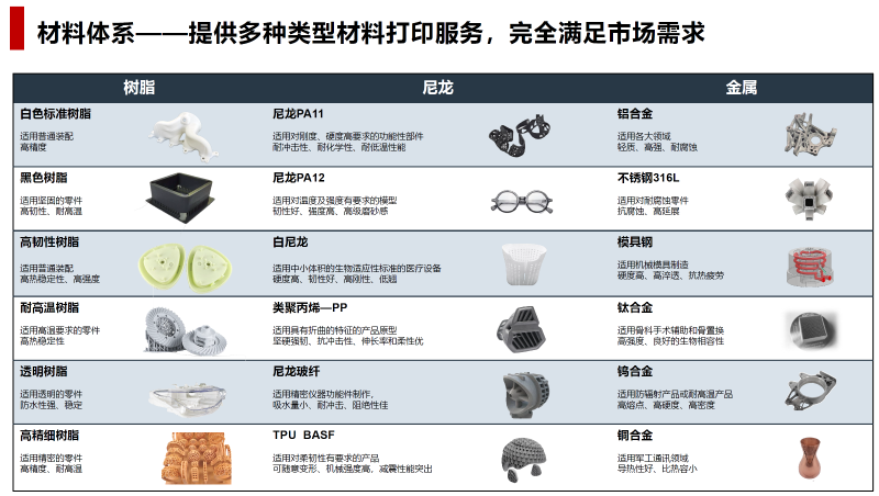 3D打印使用材料展示